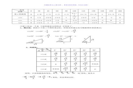 特殊角的三角函数值是怎么来的，怎么知道一个角度求三角函数