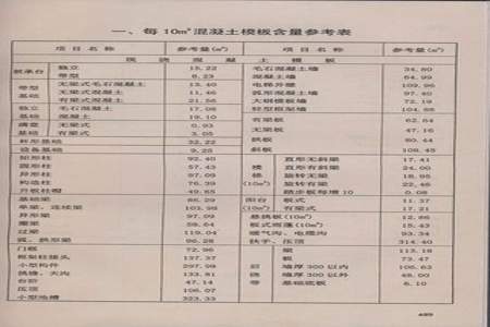 47000除以188什么意思