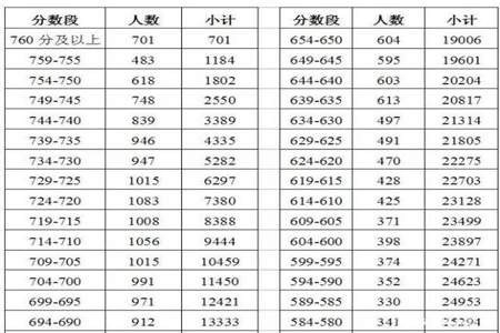 中考成绩520怎么发说说艾特喜欢的人