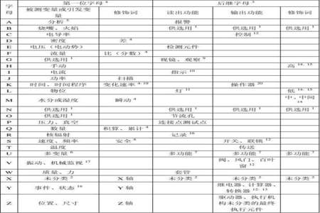 初一上册物理字母意思