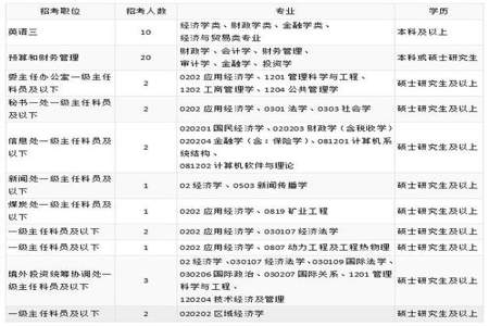 国考报名本科专业怎么填