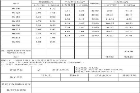 工程量计算表中的计算式怎么填写