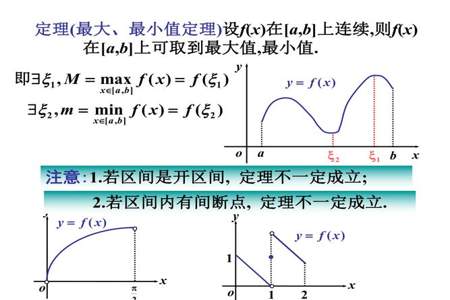 函数在某一区间连续是什么意思