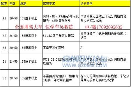 考驾照报名了转其它地方考怎么弄