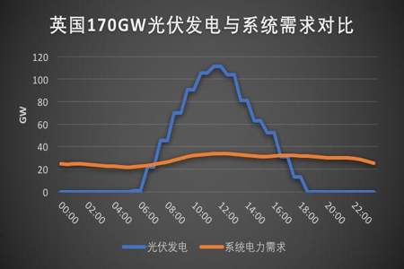 光伏配储比例怎么算