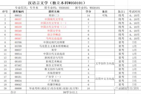 汉语言文学专业大一怎么选导师