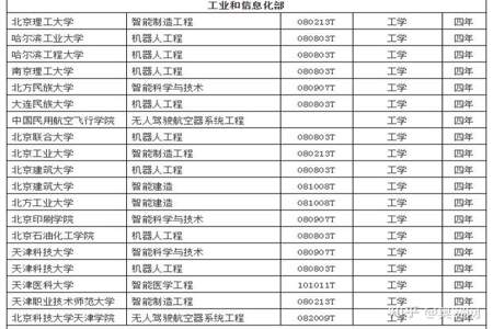 有关智能方面的大学专业