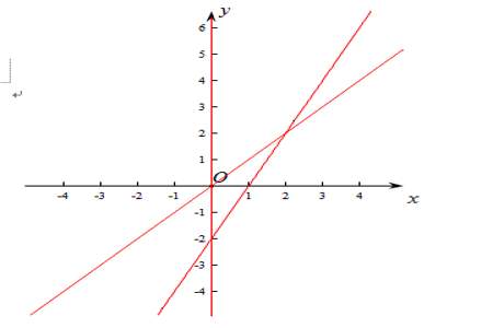 z=x+y的空间图形是什么样的