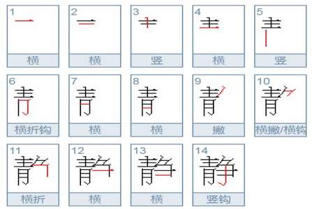 顿的偏旁是什么意思