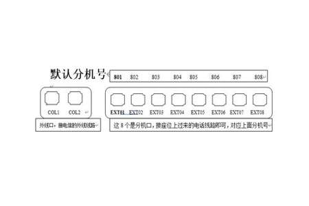 四年级程控电话是什么