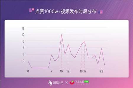 抖音上的浏览量显示1.9w是什么意思