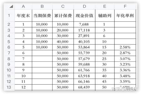 万元转换成千元怎么计算