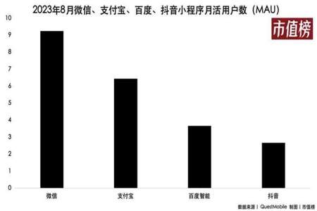 1亿乘1亿等于