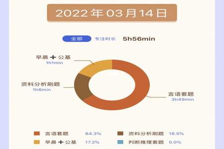 言语怎么提高正确率