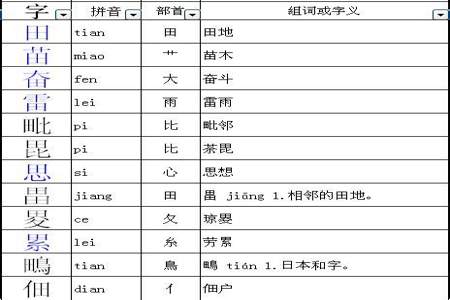 曰字的偏旁是什么