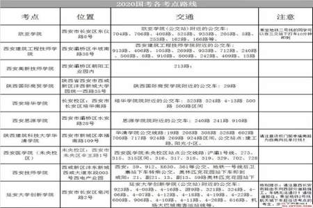 国考考点可以选择任意城市吗