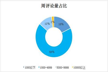 怎么做历史类自媒体