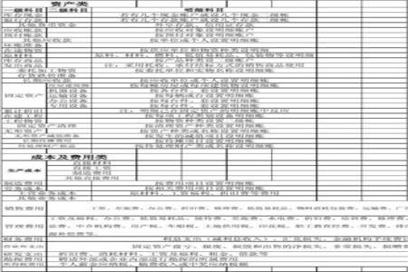 车辆报废会计分录