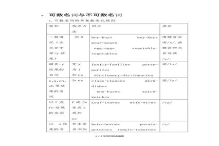 一什么农人干活忙量词