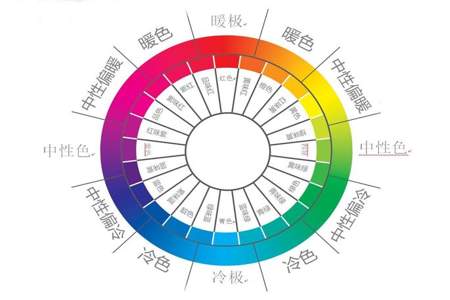 各种颜色加各种颜色等于什么颜色