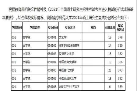 985和211考研考博有什么区别