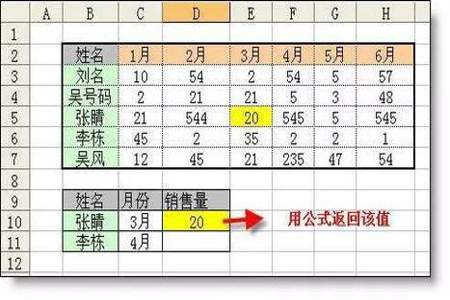 5ab-2a3的值与a的取值无关是什么意思