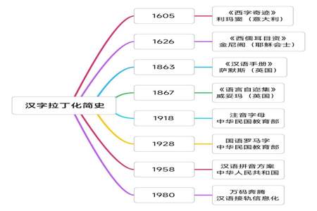 什么是汉字拉丁化