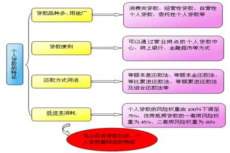 建设银行考试必备知识点