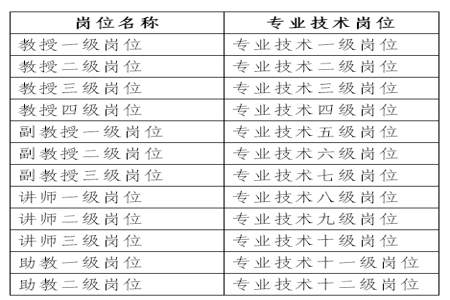 教师5级和7级什么意思