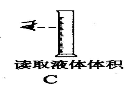 做化学实验室量筒应该从什么地方取水