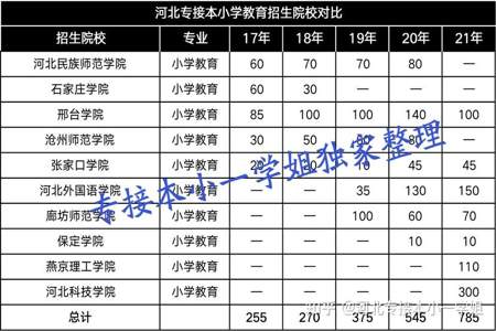 体育运营与管理专接本都考什么内容