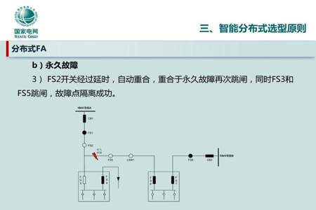 馈线是什么意思