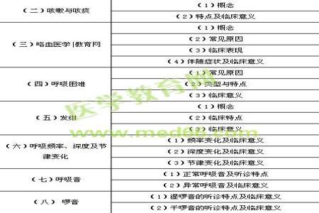 助理医师考试两个单元考什么