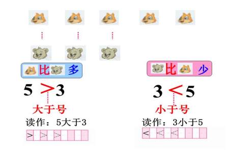 数学里面的大于号和小于号怎么写