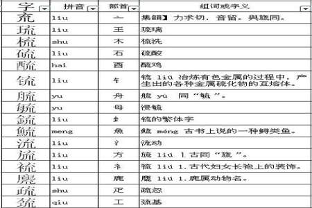 心加木可以组成什么字