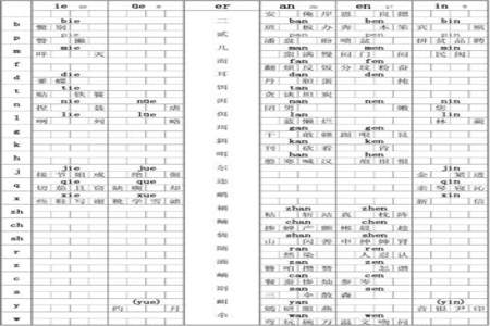 怎么辨别正确的字声调