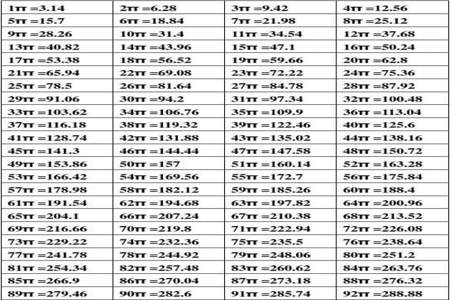 圆周率1到20怎么背