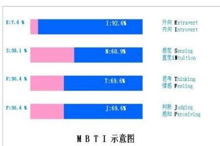 性格测试e类跟i类有什么区别