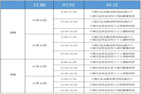 银行从业资格证合格线多少分