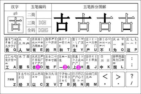 卷的五笔怎么打