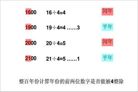 平年和闰年怎么区分