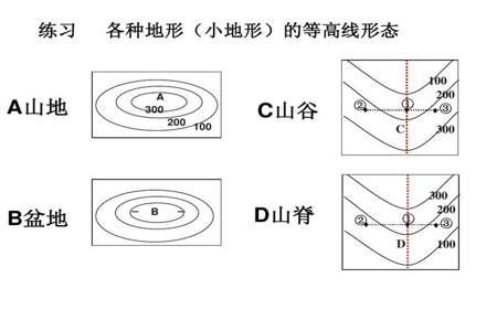 最能直观表示地形高低起伏状况的是什么图a