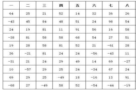 79+22的珠心算怎么算