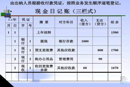 预付差旅费为什么是其他应收款预付差旅费为