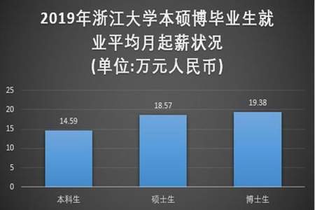 为什么985学校取消it专业