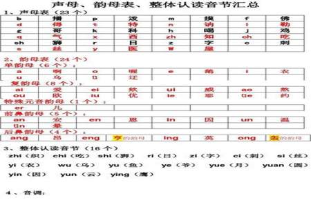 奶字声母和带音调的韵母怎么写