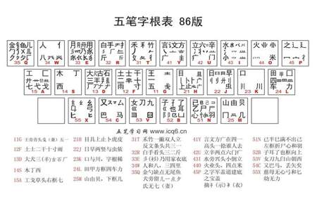 五笔输入法木丁西是什么意思