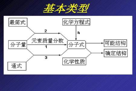 化学式计算