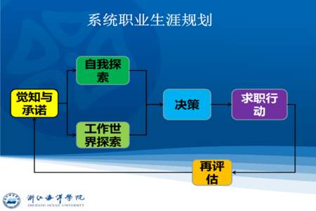 中等职业学校学生发展职业生涯要立足什么