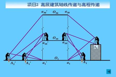 建筑放线好学吗怎么学